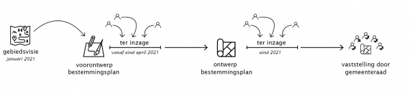voorprocedure